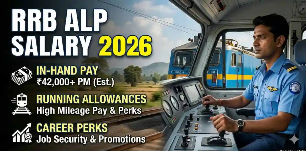 RRB ALP Salary 2026: In-Hand Pay, Running Allowances, and Career Perks